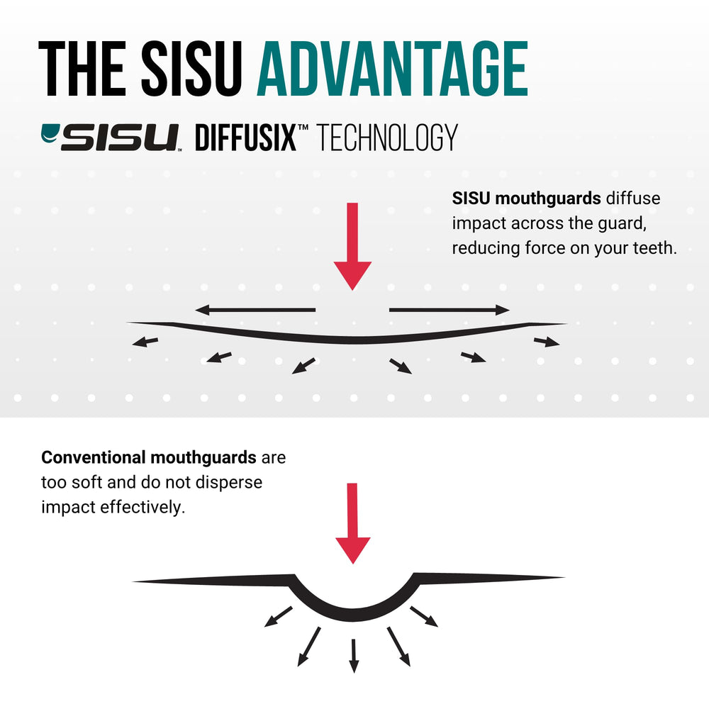 SISU Aero packaging and ventilated case showing clean storage benefit