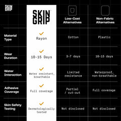 Skin Grip patch in water swim scenario demonstrating waterproof protection