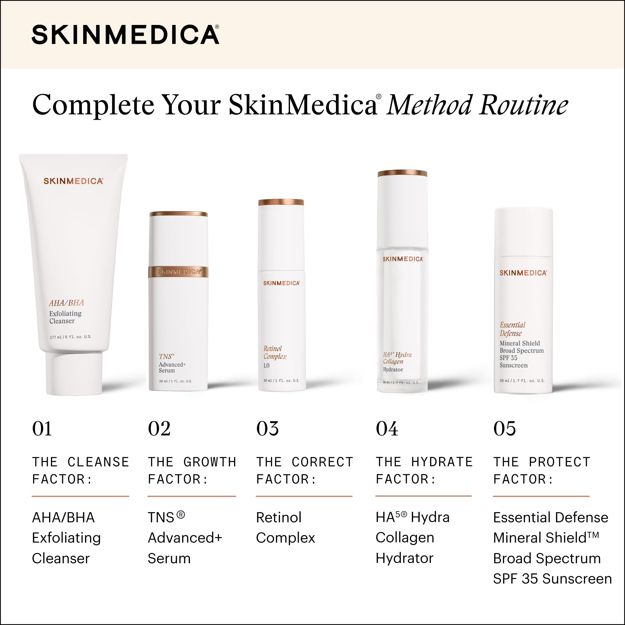 SkinMedica packaging emphasizing PhytoShield Complex and irritation support