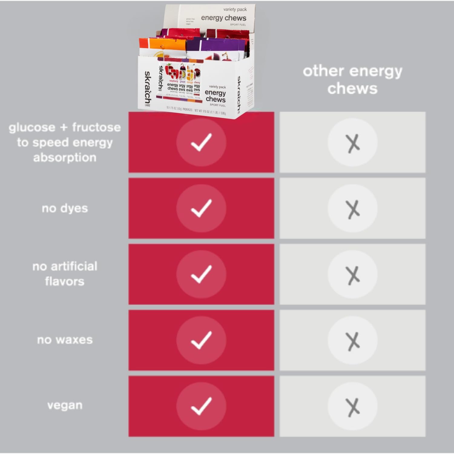 Skratch Labs chew beside water bottle showing hydration pairing benefit