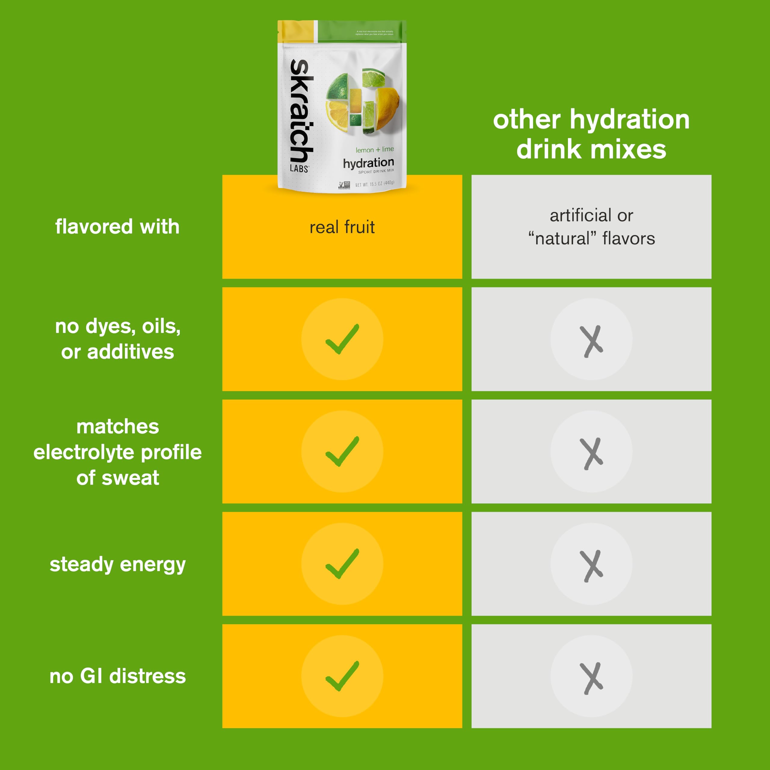 Skratch Labs label close-up highlighting electrolyte profile and ingredient transparency