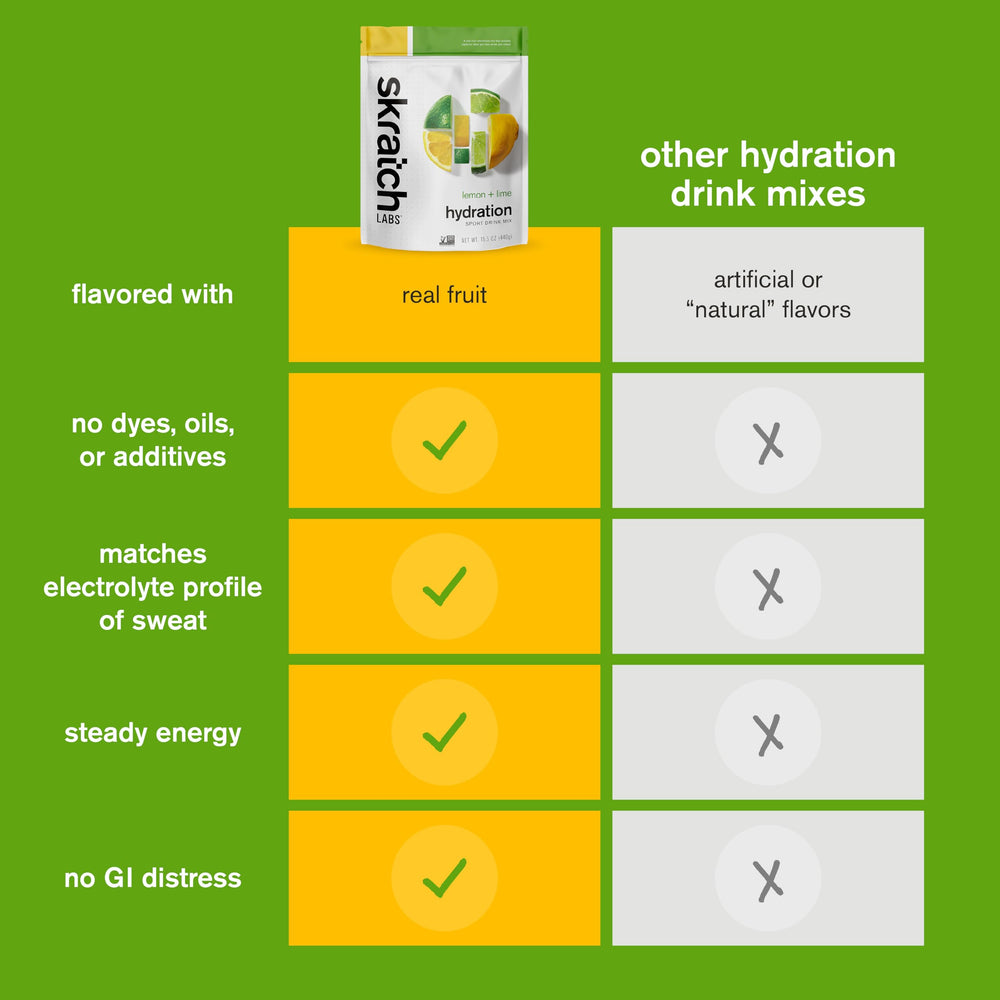 Skratch Labs label close-up highlighting electrolyte profile and ingredient transparency