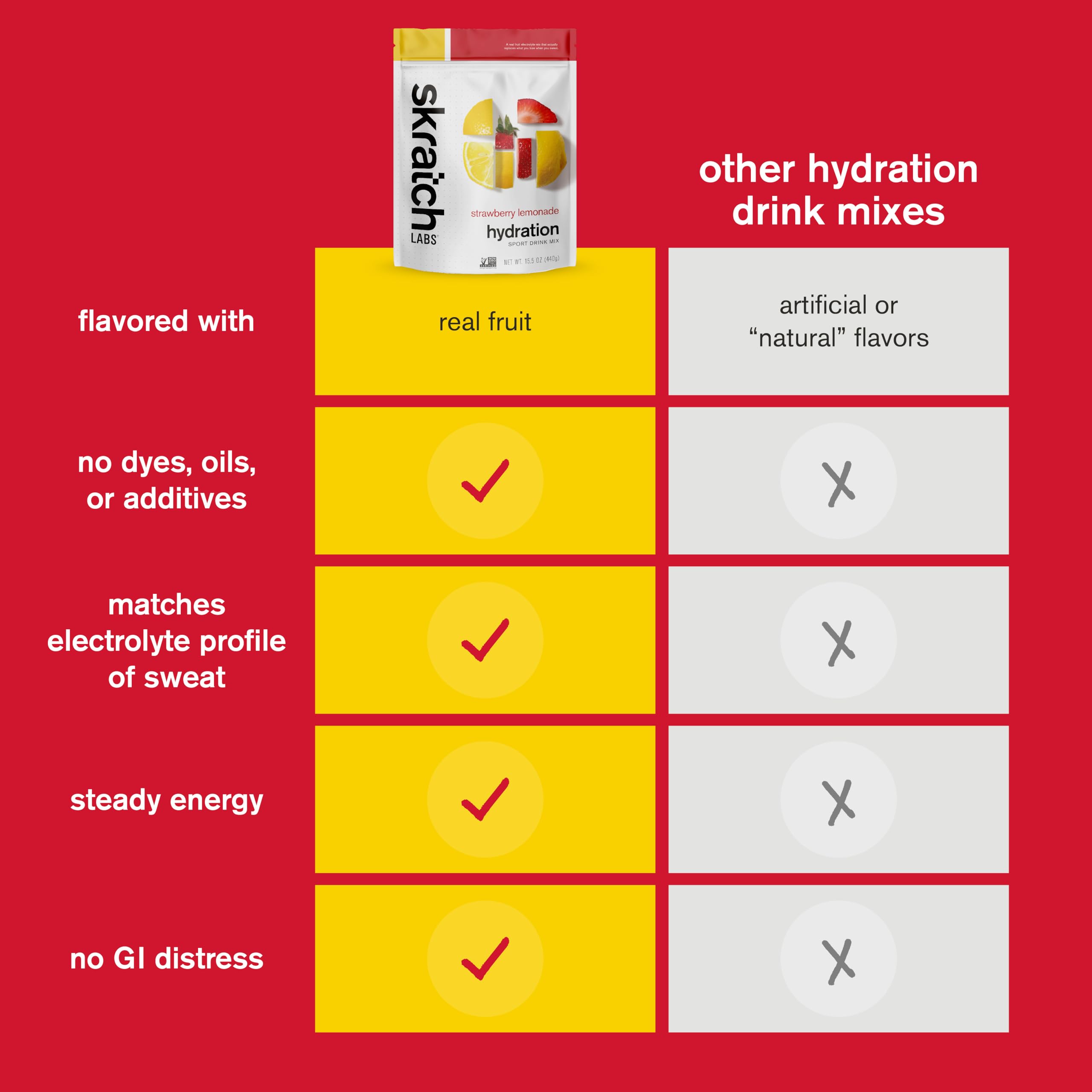 Skratch Labs mixed drink in sports bottle for on-the-go hydration