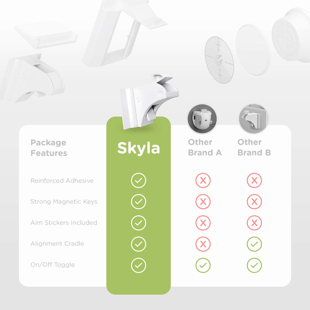 Skyla Homes pack contents laid out showing 12 locks and 2 keys included
