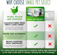 Small Pet Select pad with a hen egg showing reduced breakage benefit