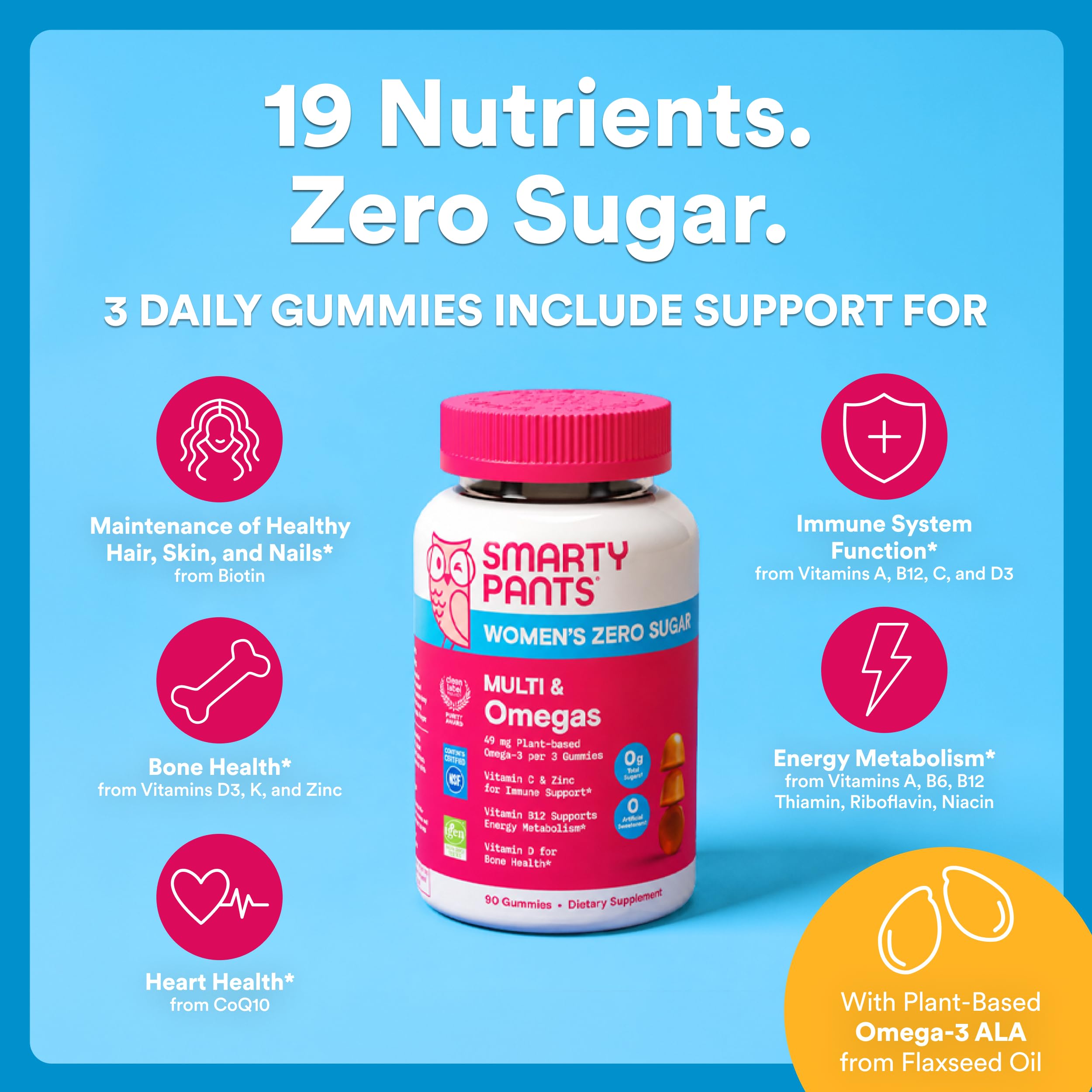 SmartyPants open bottle with gummies visible for easy daily dosing benefit