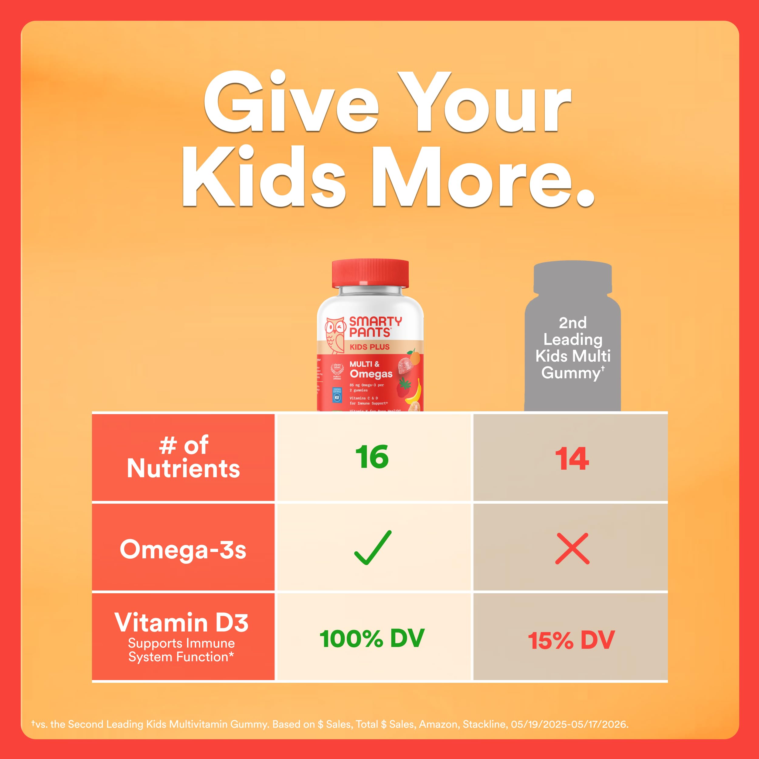 Arrangement of lemon, orange, strawberry banana gummies showing flavor variety