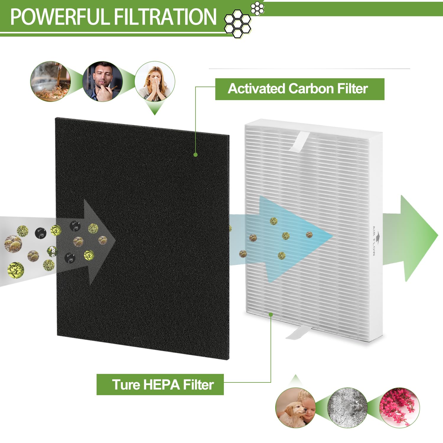 Smilyan HEPA filter installed in Honeywell HPA300 demonstrating easy drop-in fit