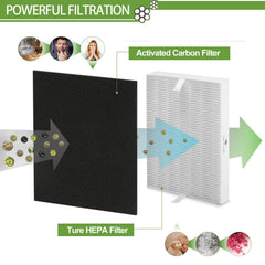 Smilyan HEPA filter installed in Honeywell HPA300 demonstrating easy drop-in fit