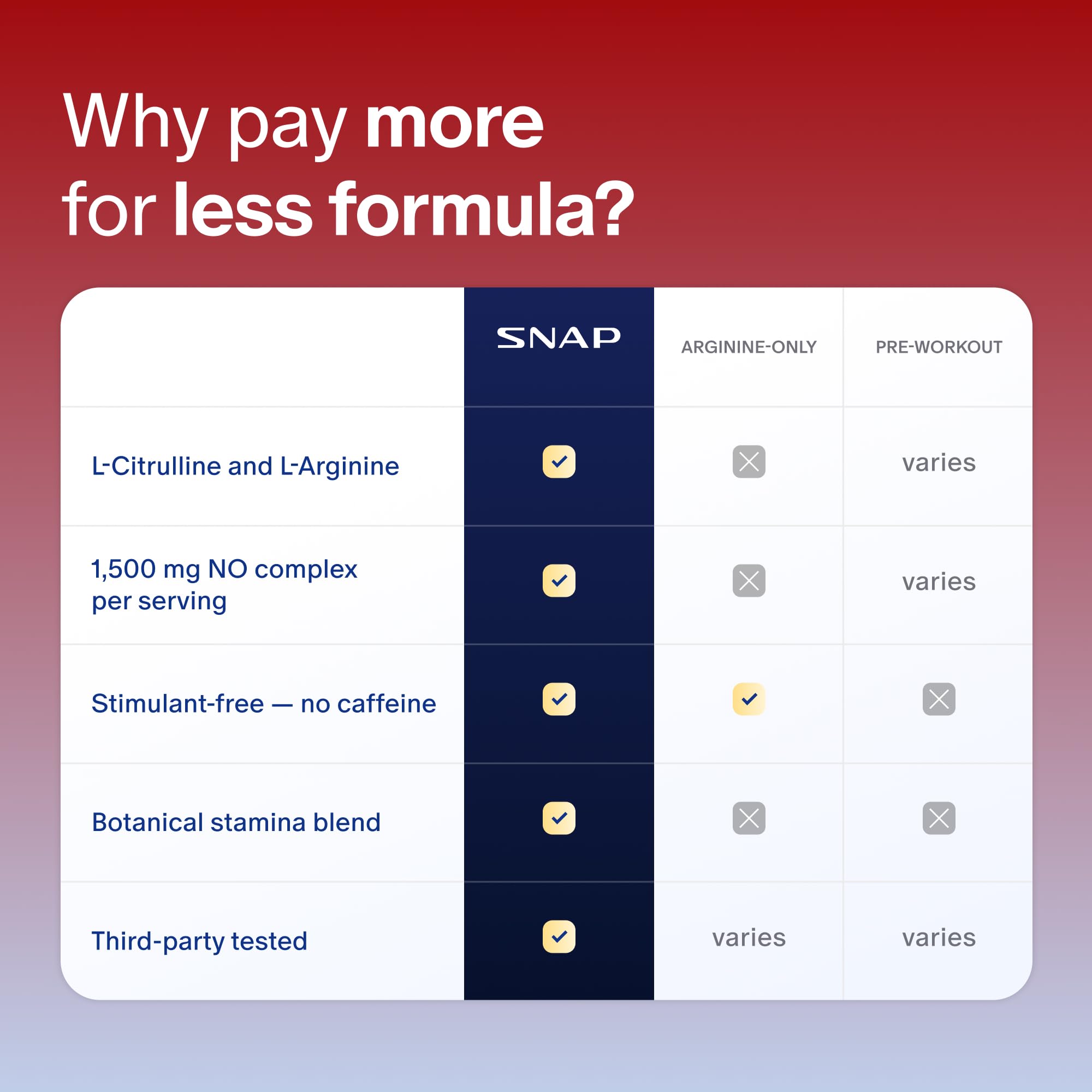 Snap Supplements supplement facts label clear view showing ingredient transparency