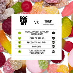 Sockerbit cola bottles with fizzy coating illustrating effervescent candy sensation