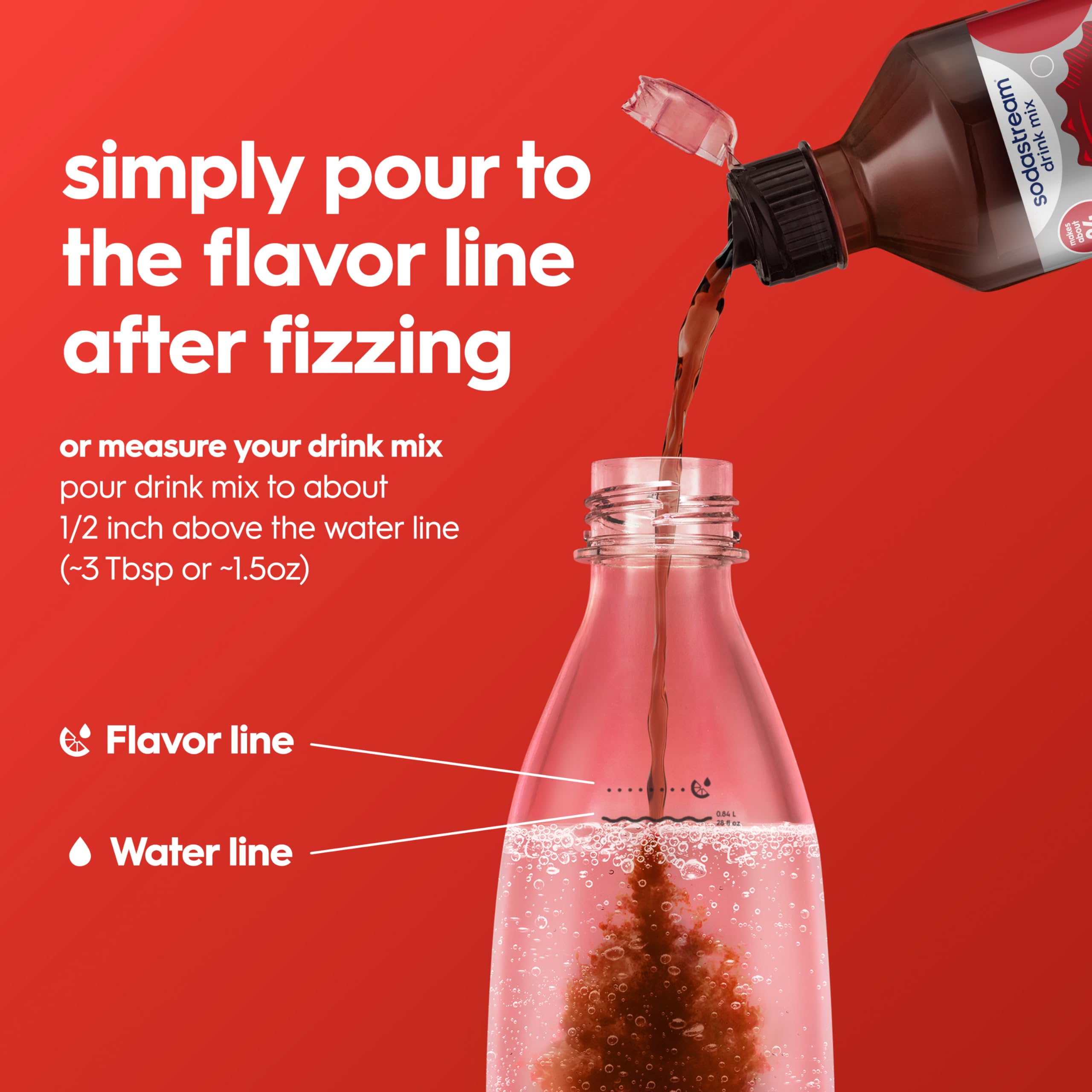 sodastream size comparison with a standard can to show volume savings