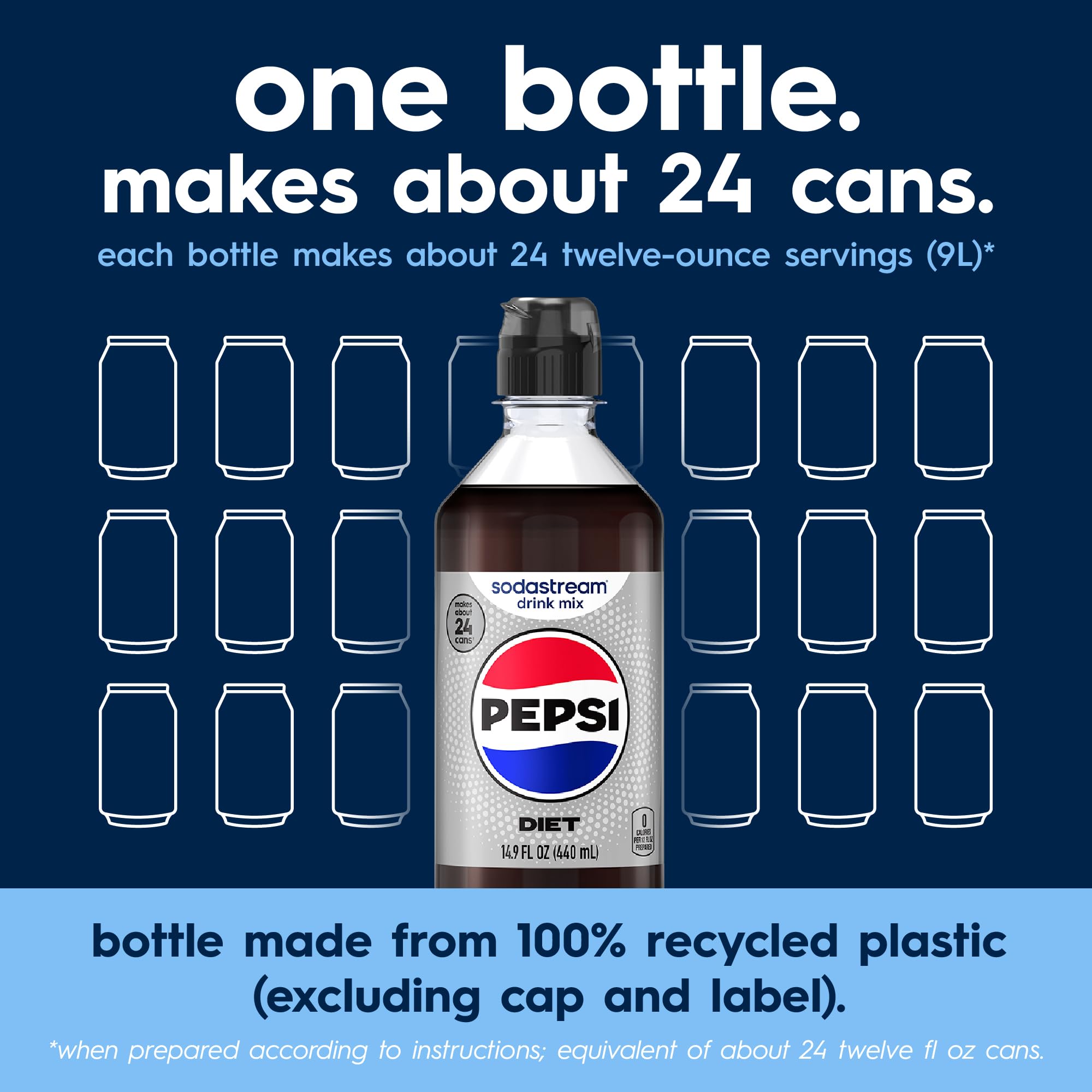 Four SodaStream Diet Pepsi bottles together illustrating 96 total drinks