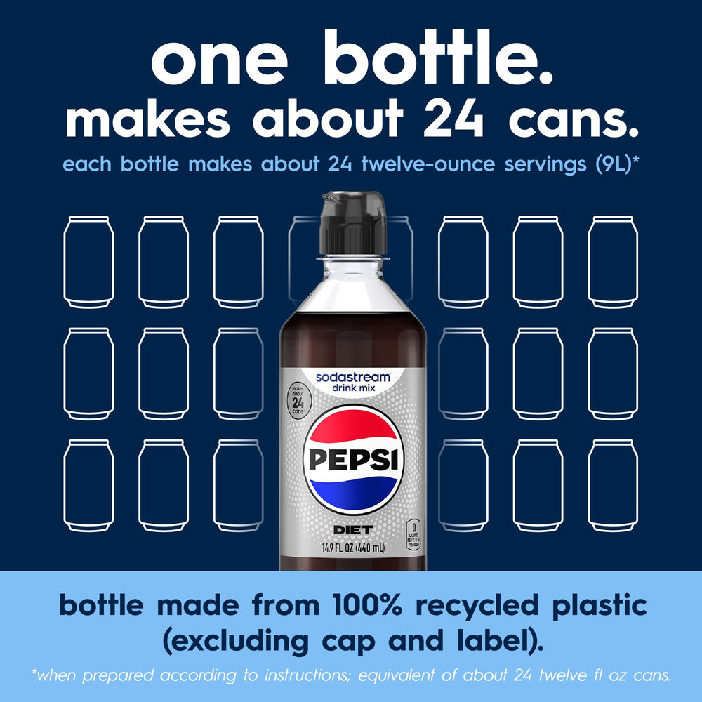 Four SodaStream Diet Pepsi bottles together illustrating 96 total drinks