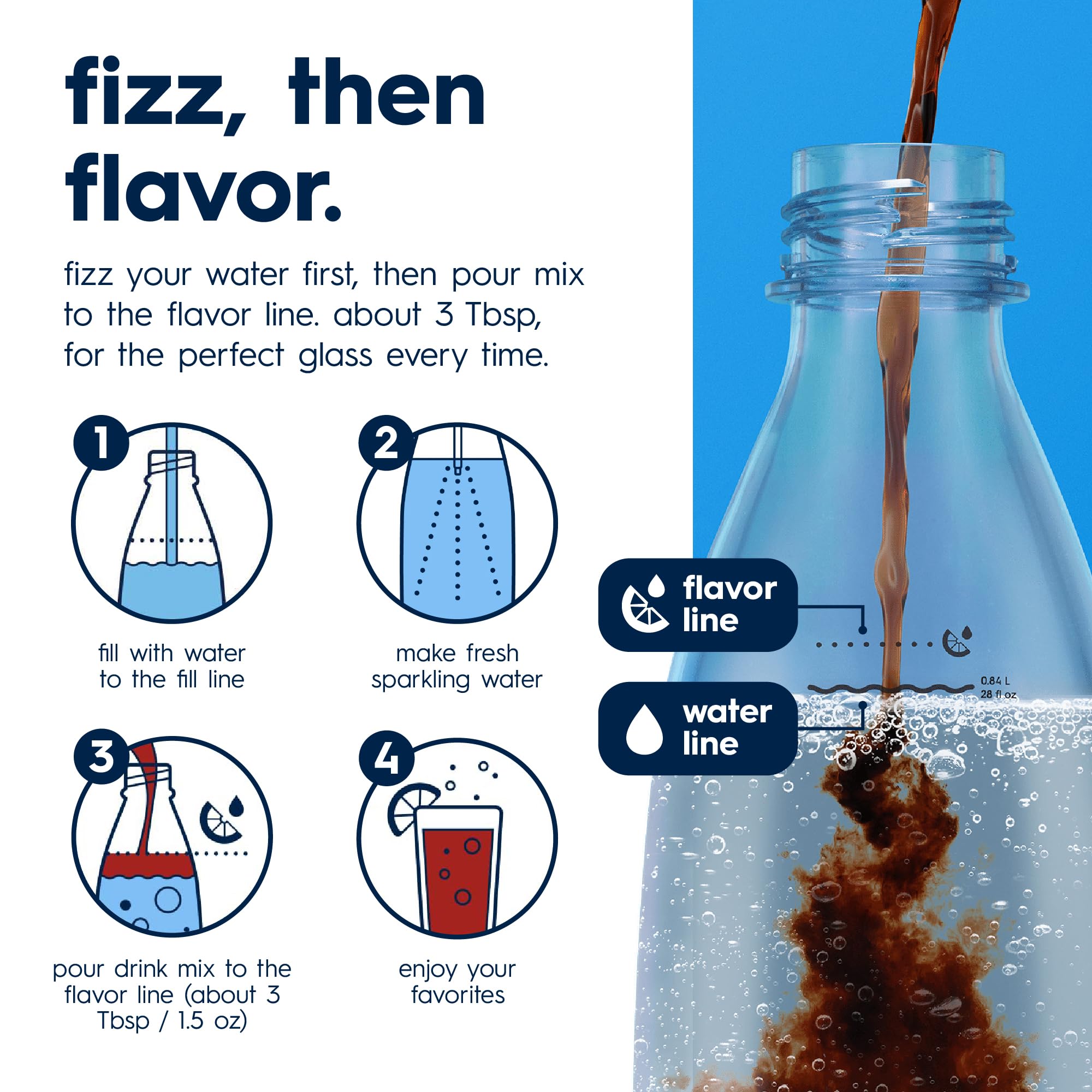 SodaStream Diet Pepsi served over ice in a glass showing refreshing fizz