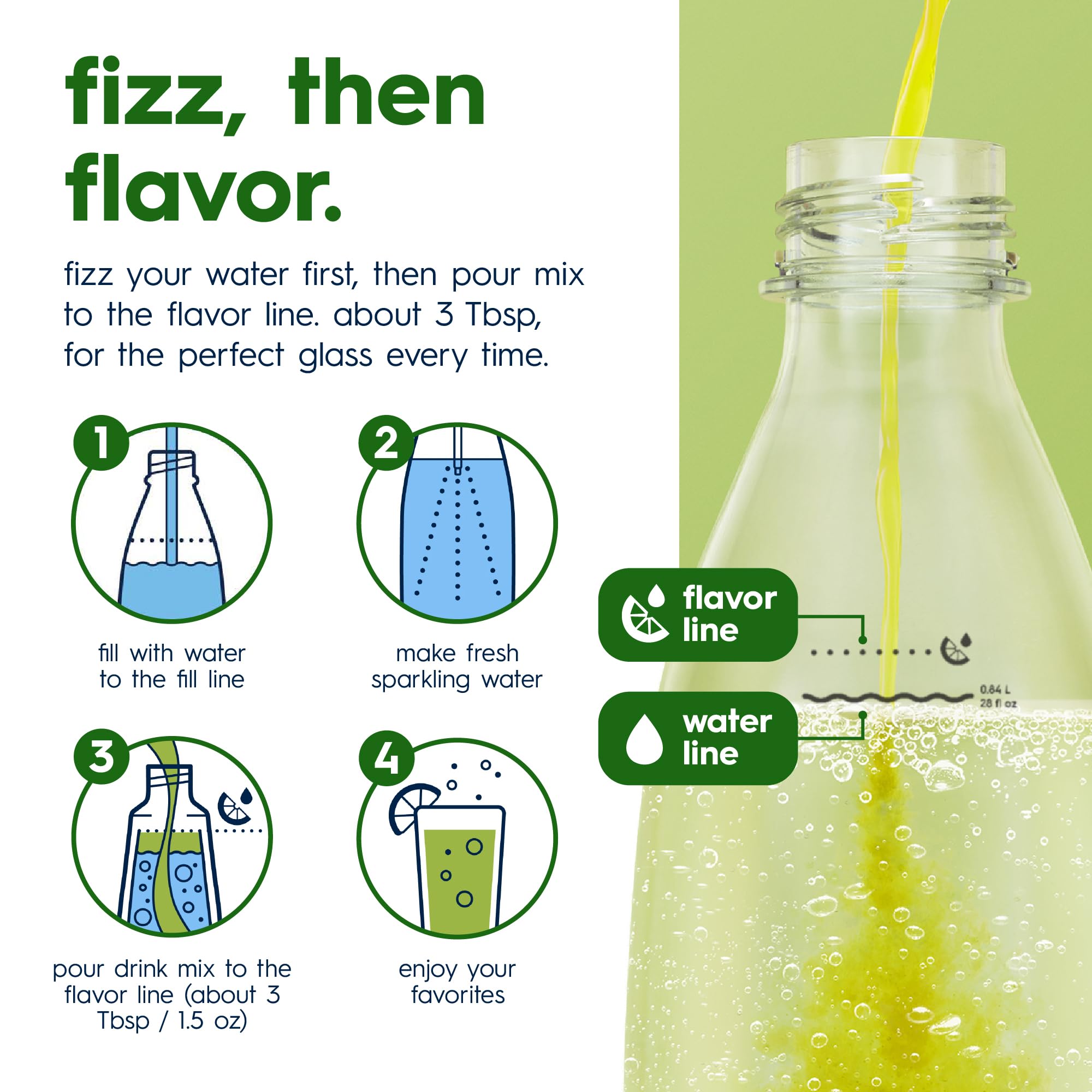 sodastream mixing syrup with carbonated water demonstrating easy preparation