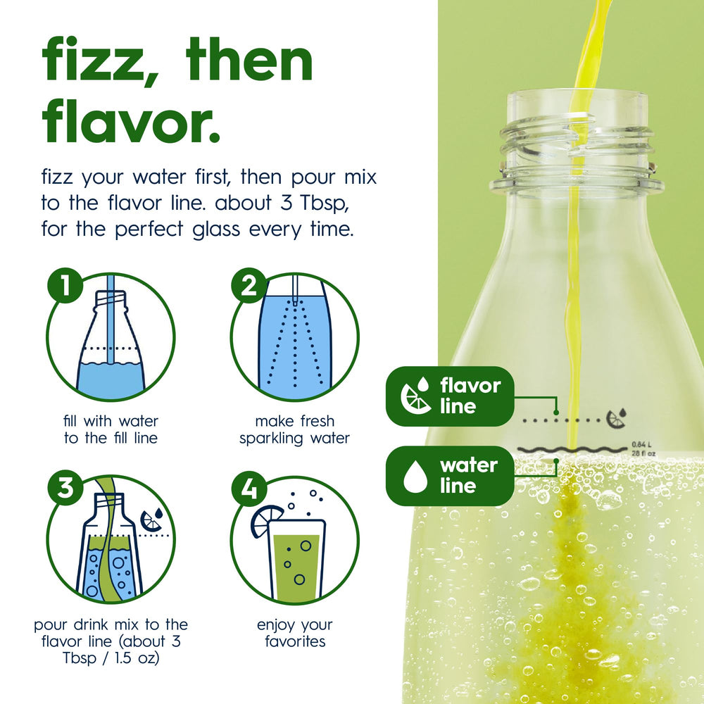 sodastream mixing syrup with carbonated water demonstrating easy preparation