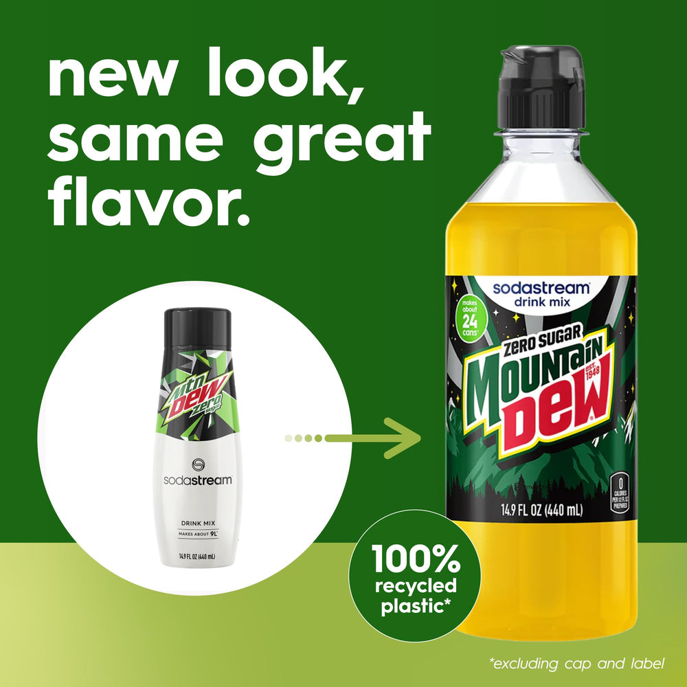 sodastream syrup used with sparkling machine showing seamless compatibility benefit