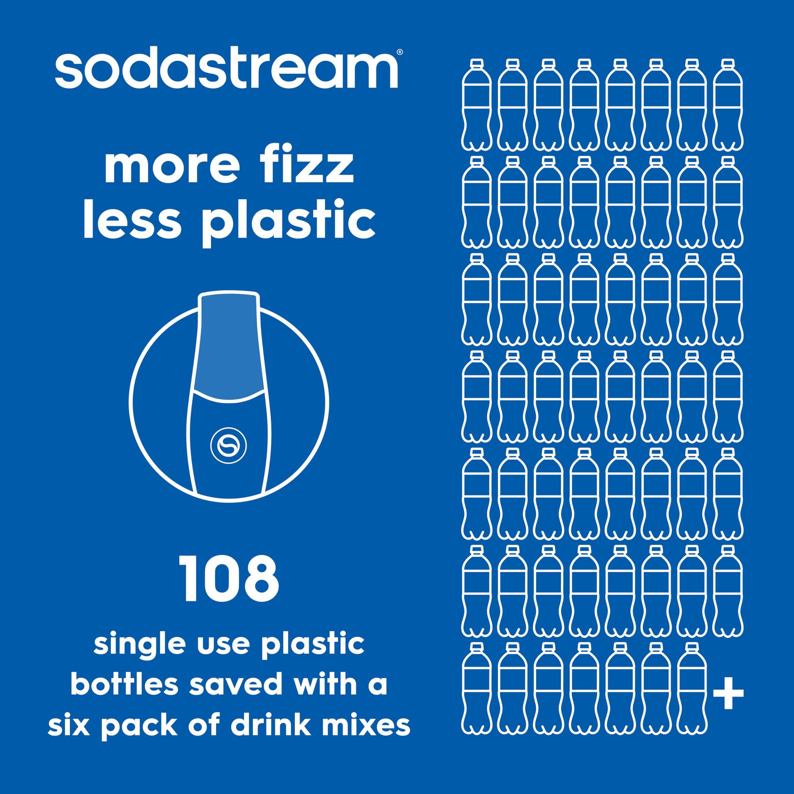 Ingredients panel on SodaStream bottle, SodaStream transparency supports informed choice