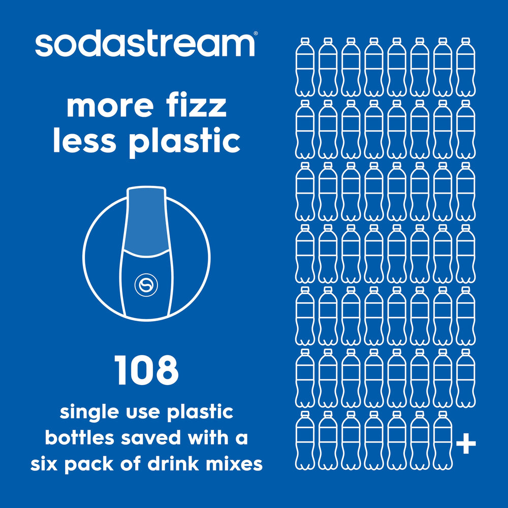 Ingredients panel on SodaStream bottle, SodaStream transparency supports informed choice