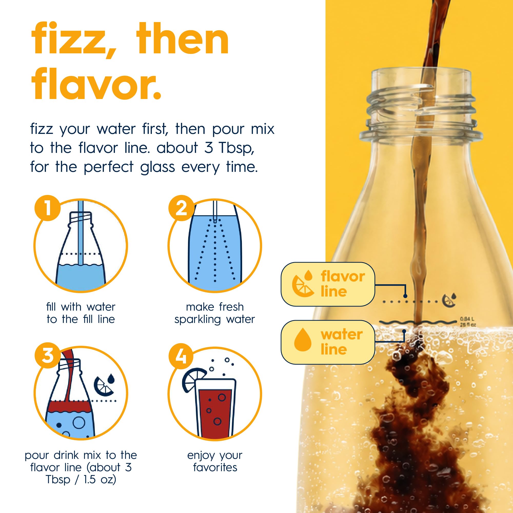 sodastream MUG bottle back nutrition facts for sugar-free reassurance