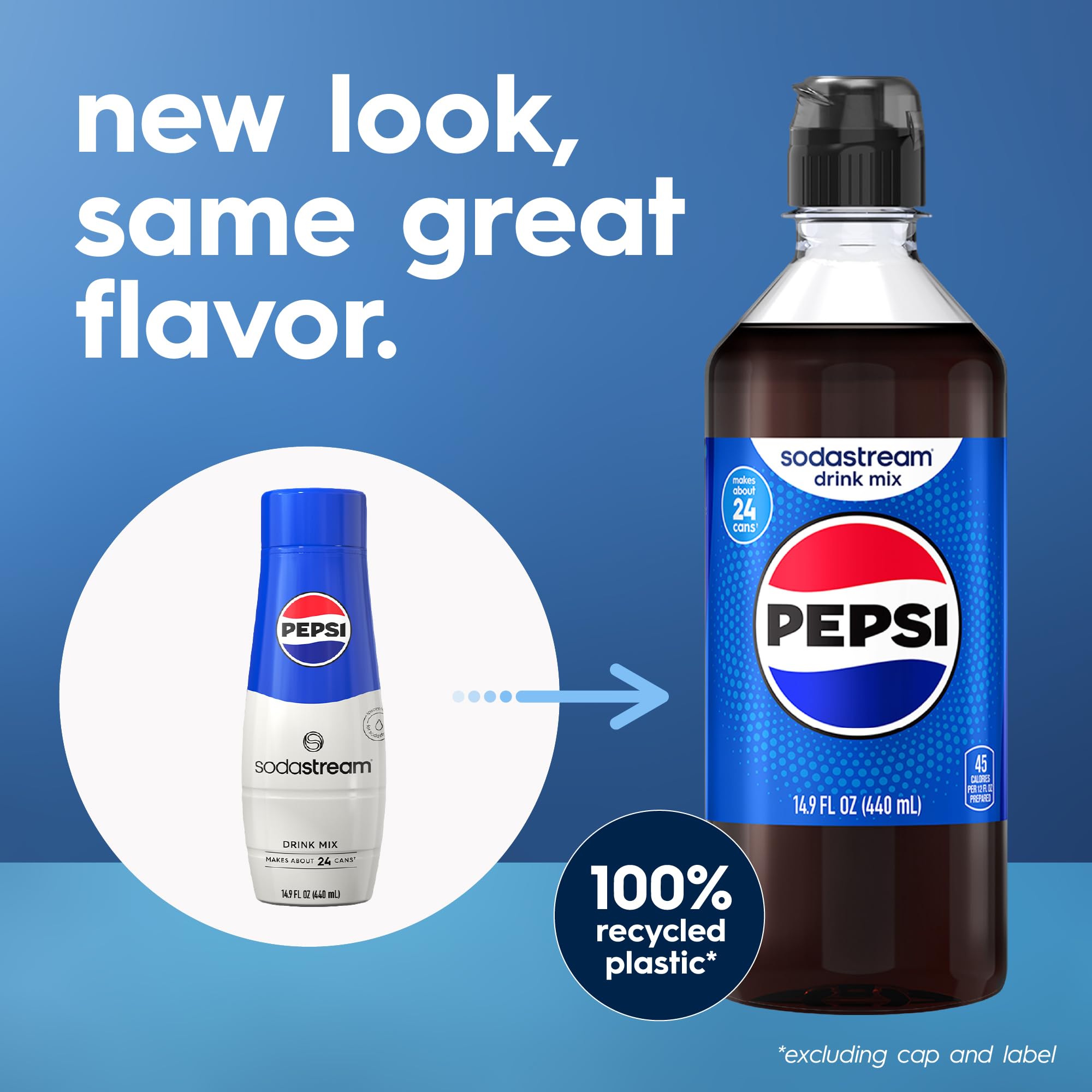 sodastream Pepsi on a party table illustrating easy serving for gatherings