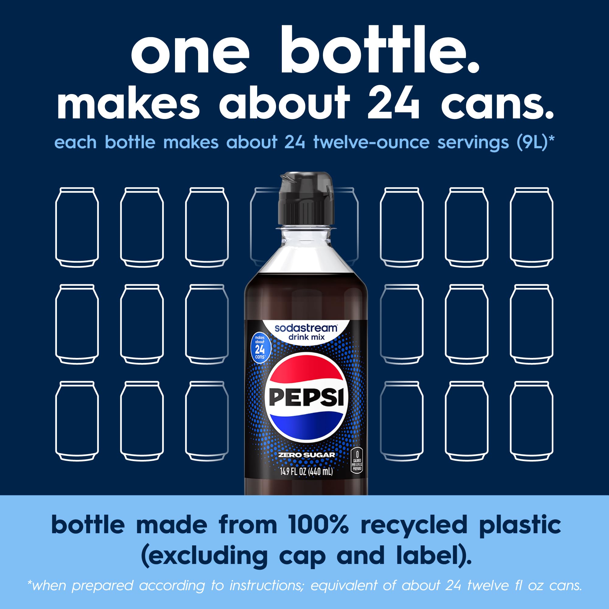 sodastream Pepsi Zero fridge ready bottles illustrating convenient storage