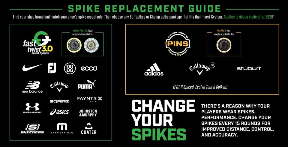 SOFTSPIKES insert compatibility diagram showing Fast Twist and Tri-Lok fit
