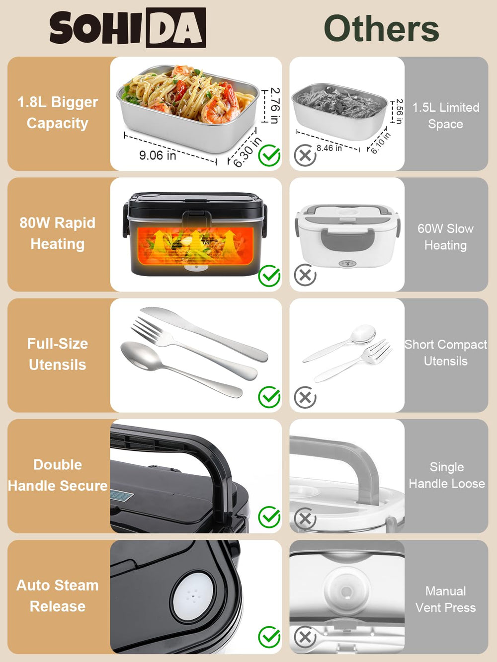 SOHIDA reinforced insulated carry bag protecting warm meals during transport