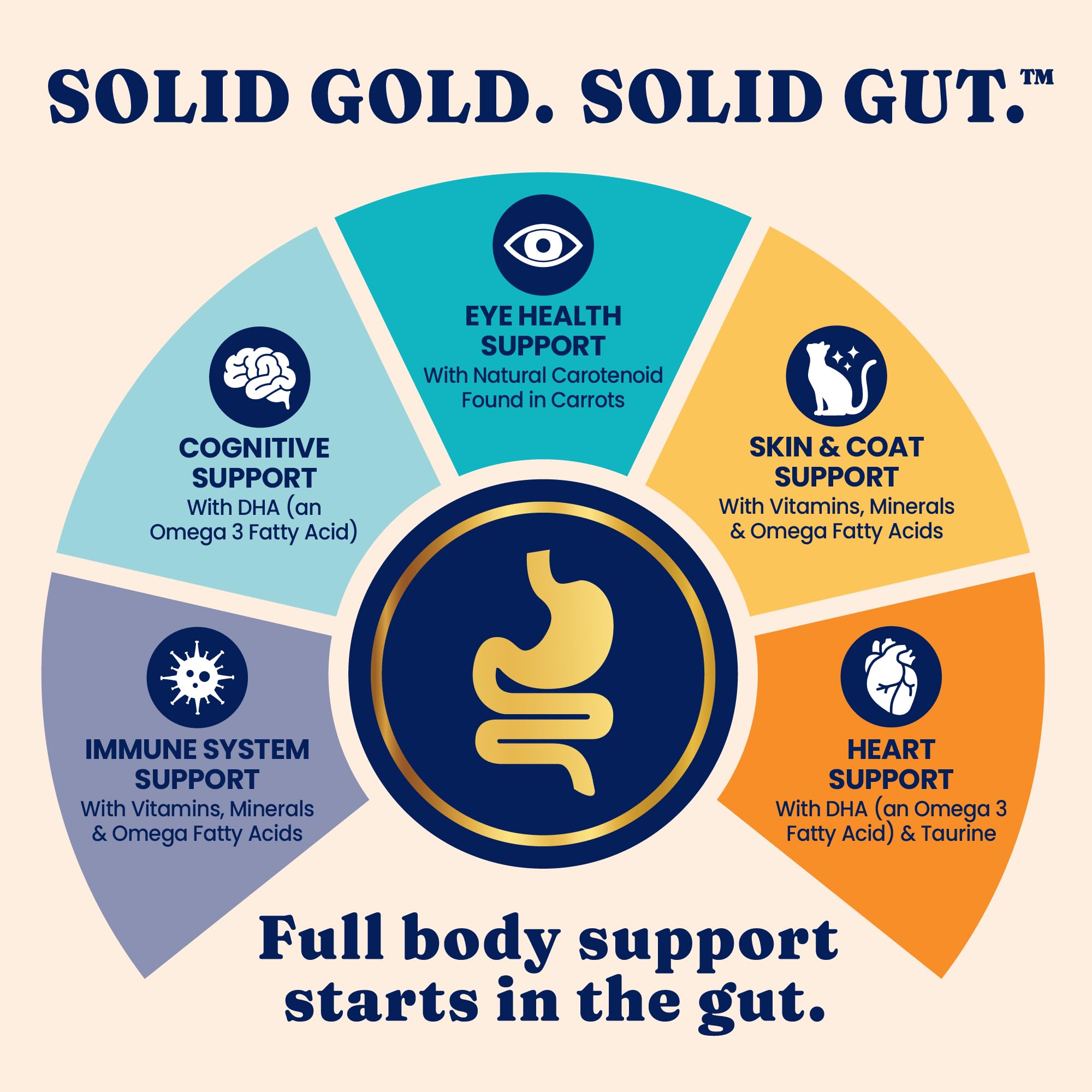Solid Gold ingredient label detail highlighting USA-made and limited ingredients