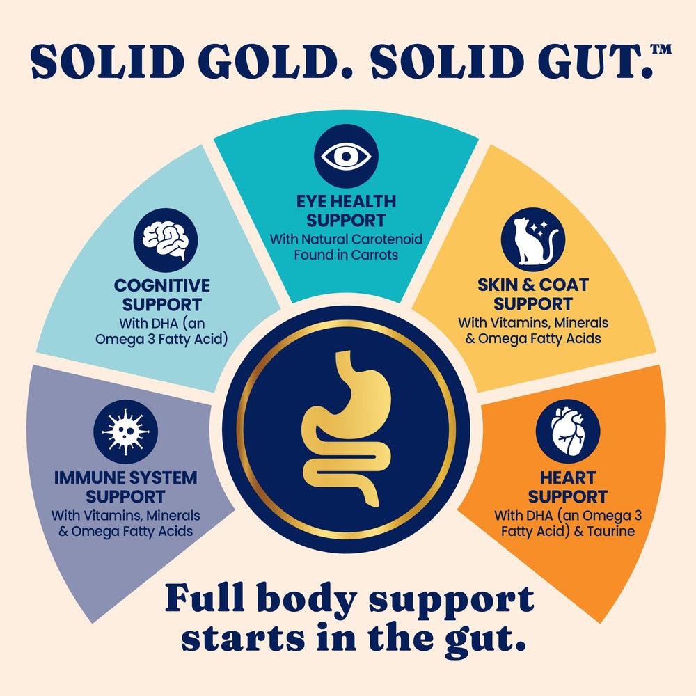 Solid Gold ingredient label detail highlighting USA-made and limited ingredients