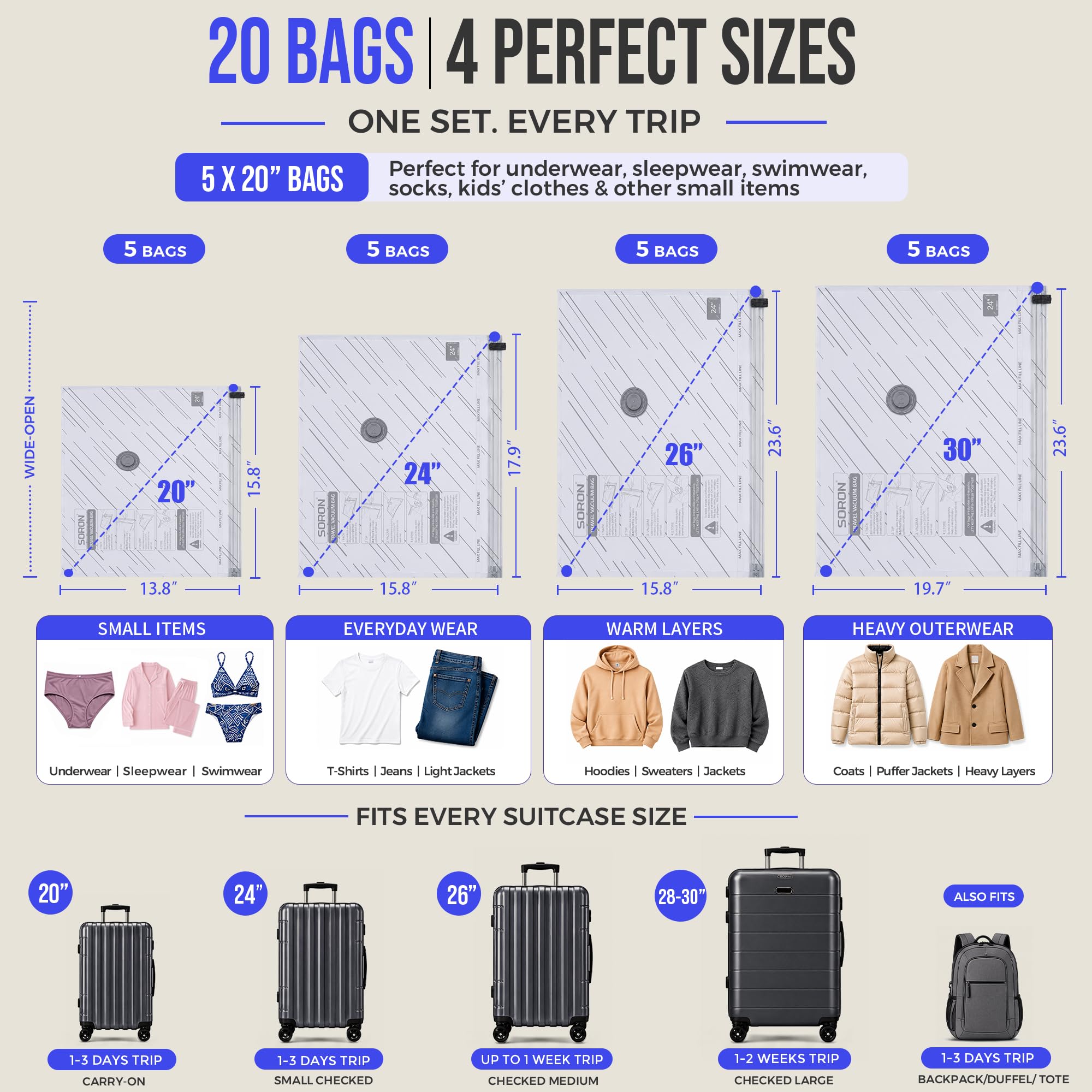 SORON four bag sizes laid out to show 20, 24, 26, 30 inch options and space-saving choices