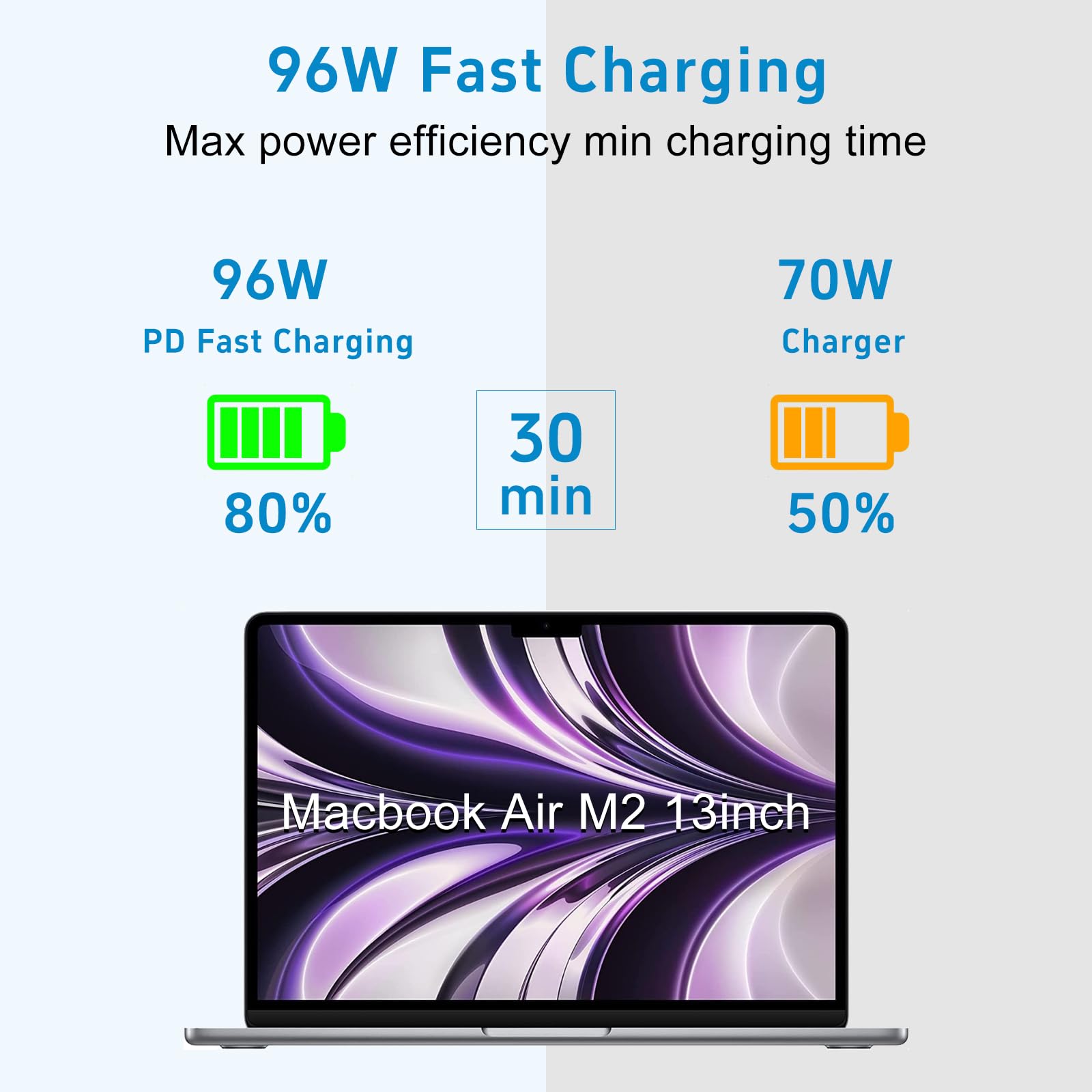 SorsnA charger in use on desk powering a MacBook showing reliable fast charging