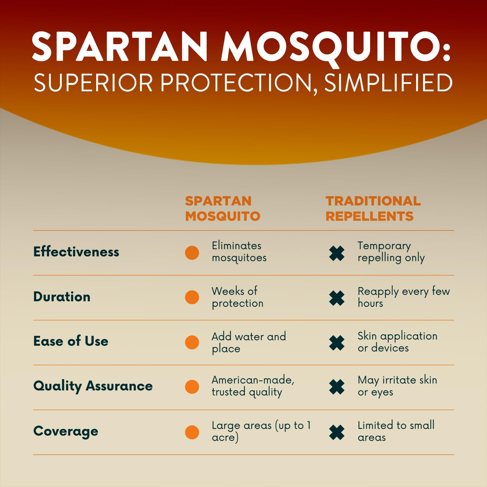 SPARTAN MOSQUITO tube beside a ruler for size reference and confident compatibility