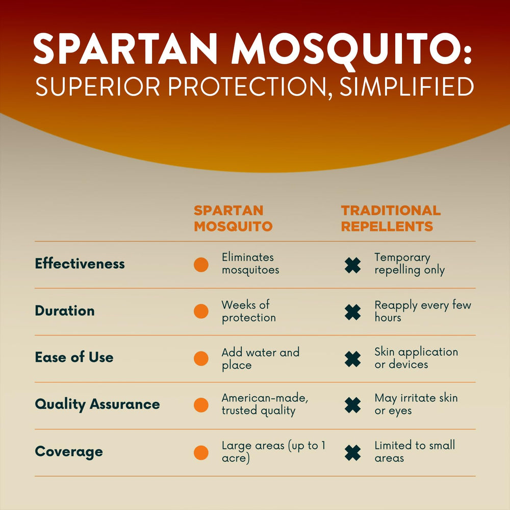 SPARTAN MOSQUITO tube beside a ruler for size reference and confident compatibility