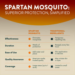 SPARTAN MOSQUITO tube beside a ruler for size reference and confident compatibility
