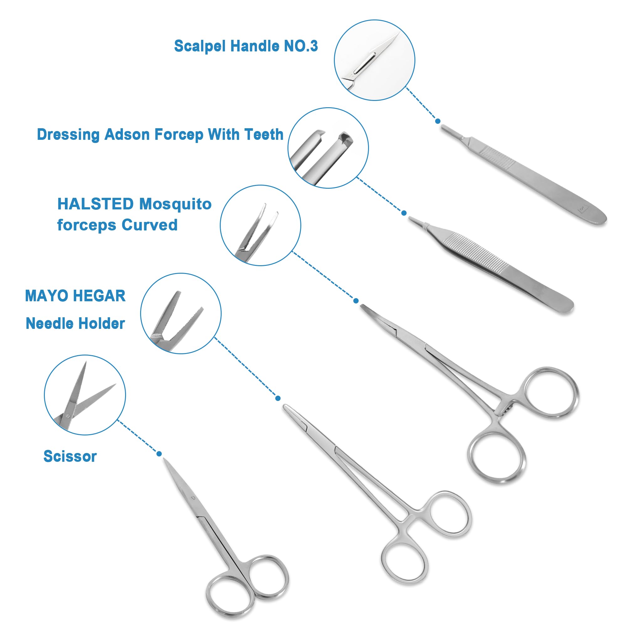 Spectabilis curved needle holder and scissors arranged to train realistic instrument handling
