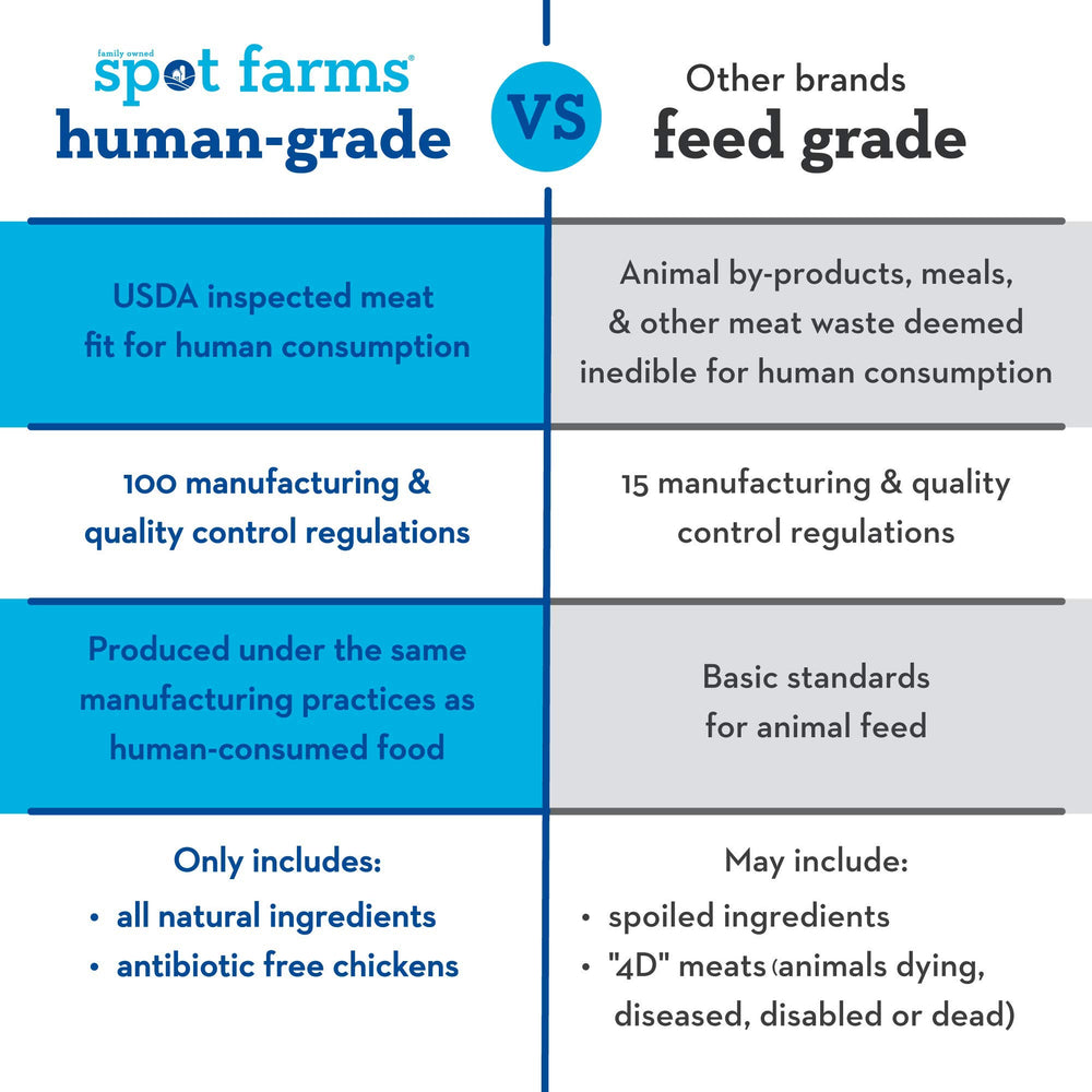 Spot Farms fresh apples and chicken displayed to show real-ingredient sourcing benefit