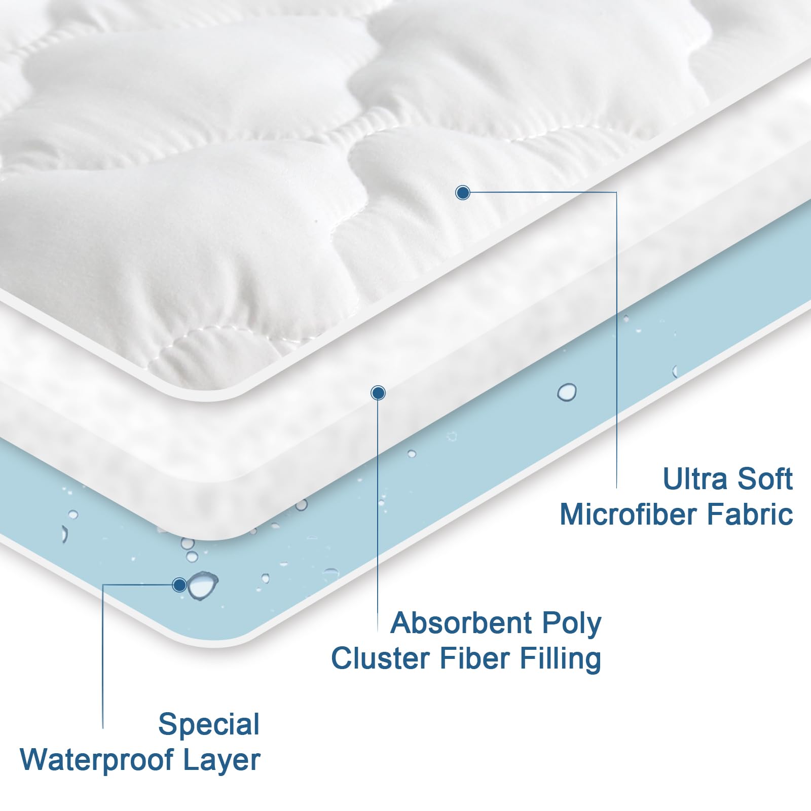 SPRINGSPIRIT deep skirt stretch fit around mattress corner for secure hold benefit
