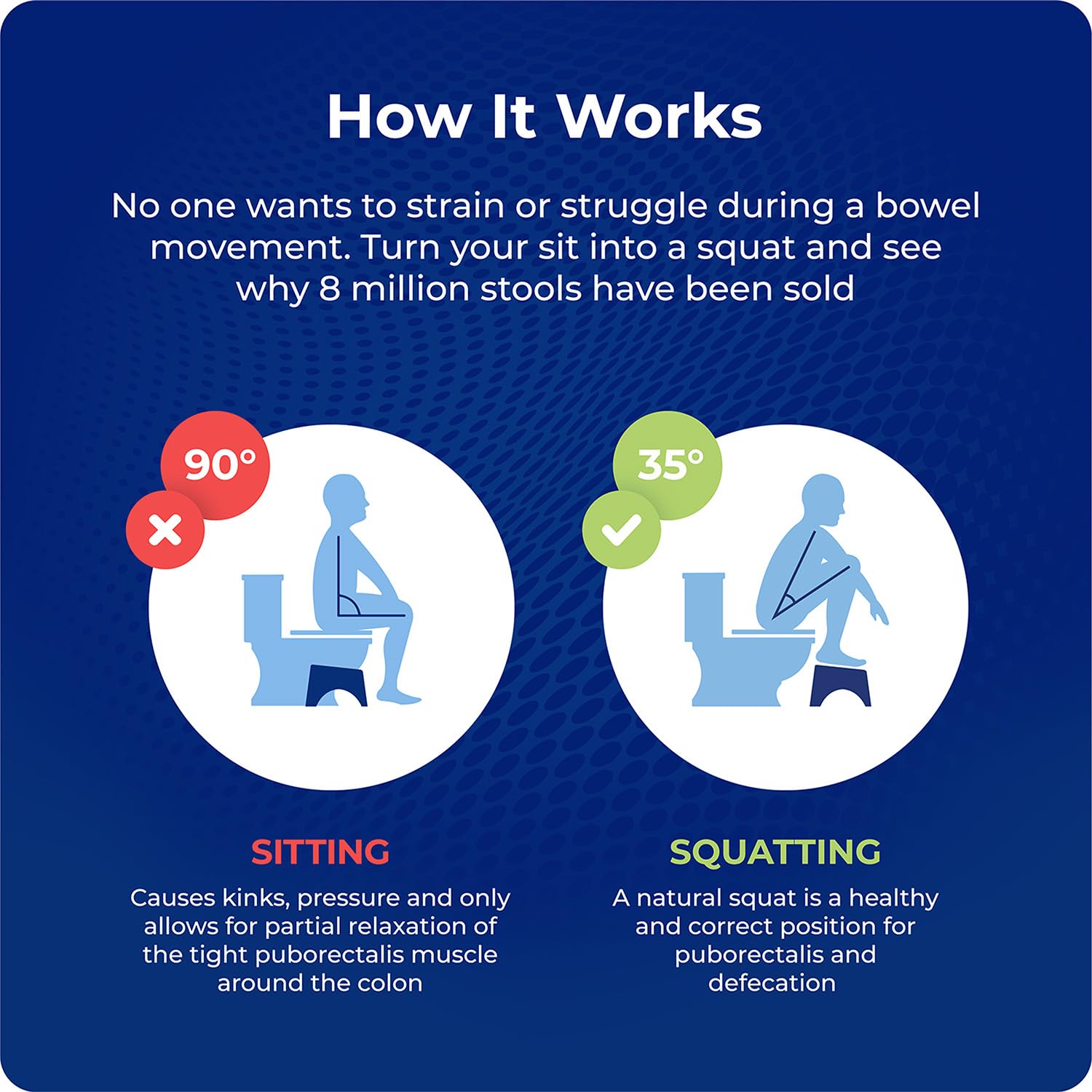 Squatty Potty with topper in use demonstrating taller 9-inch stance for smaller users