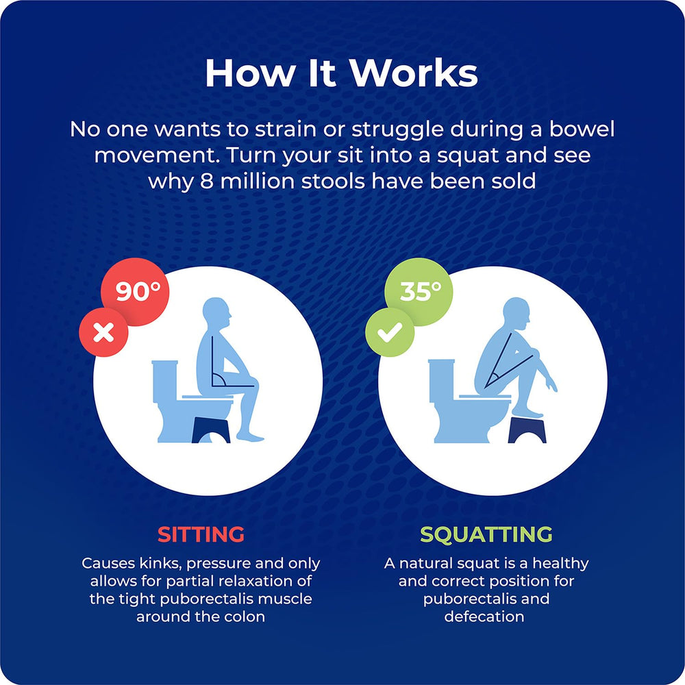 Squatty Potty with topper in use demonstrating taller 9-inch stance for smaller users