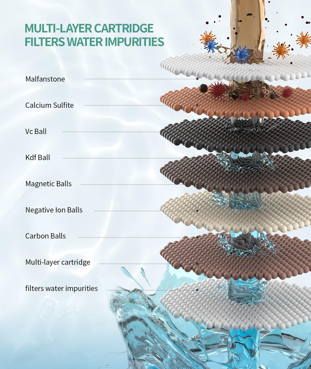 SR SUN RISE filtration media layers visible cross-section showing multi-stage purification benefit