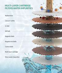 SR SUN RISE filtration media layers visible cross-section showing multi-stage purification benefit