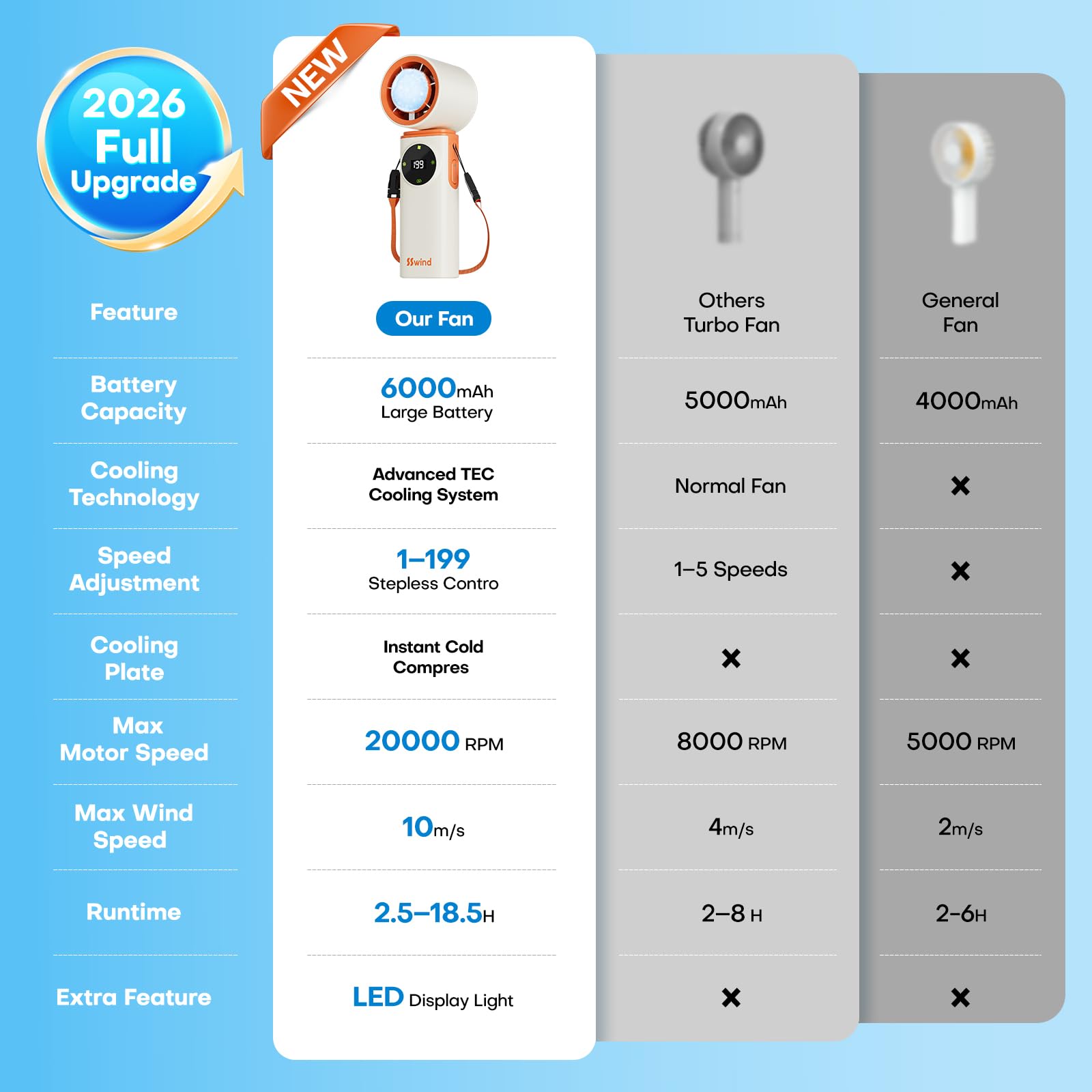 SSWind worn around neck with lanyard for comfortable hands-free cooling outdoors