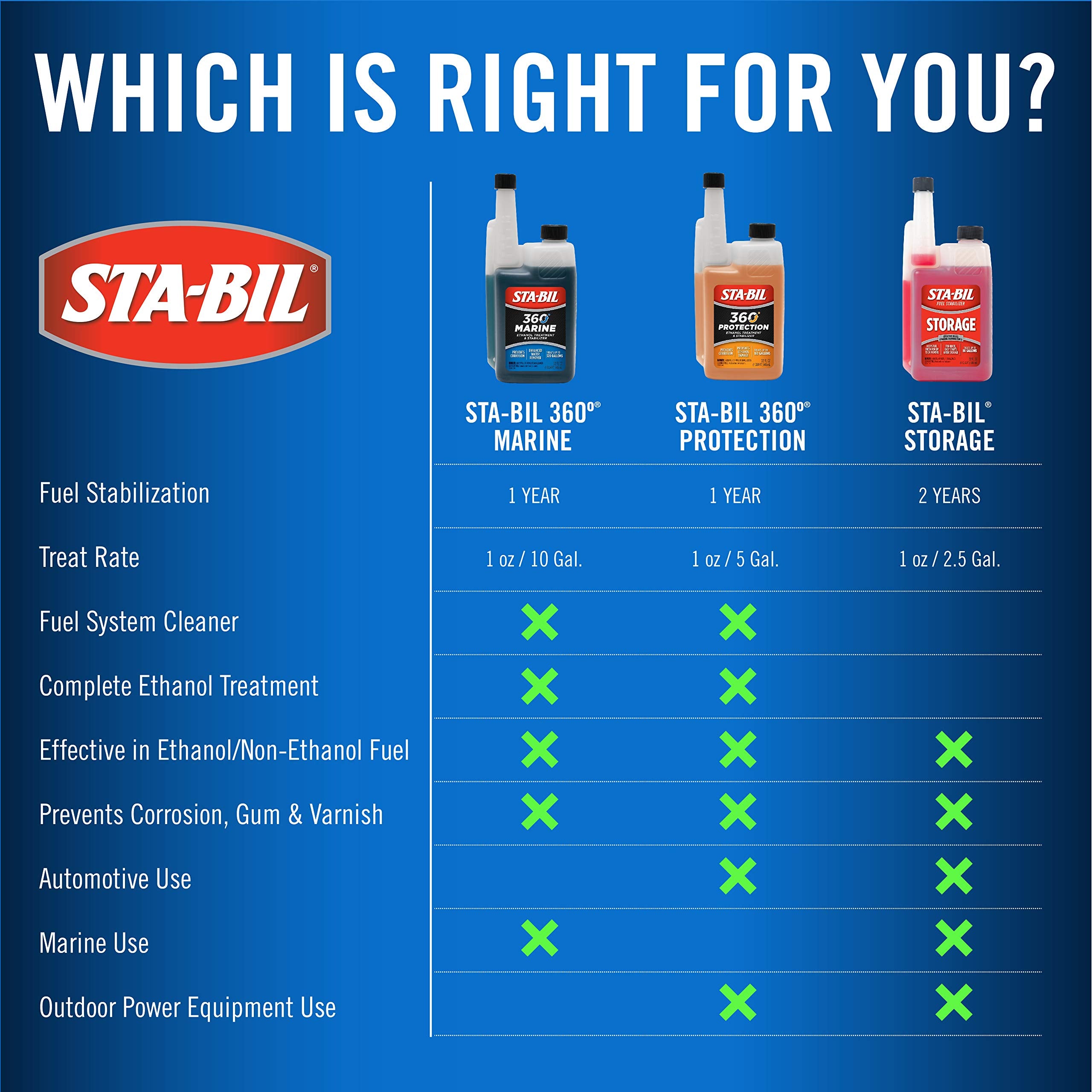 STA-BIL 360 paired with storage stabilizer for year-round care
