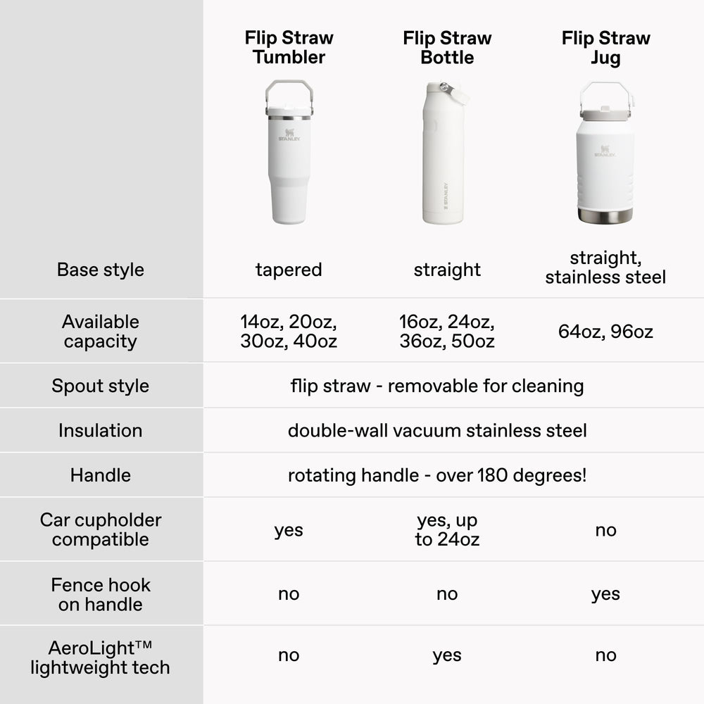 STANLEY tumbler inside a packed bag showing portability benefit: commute-ready