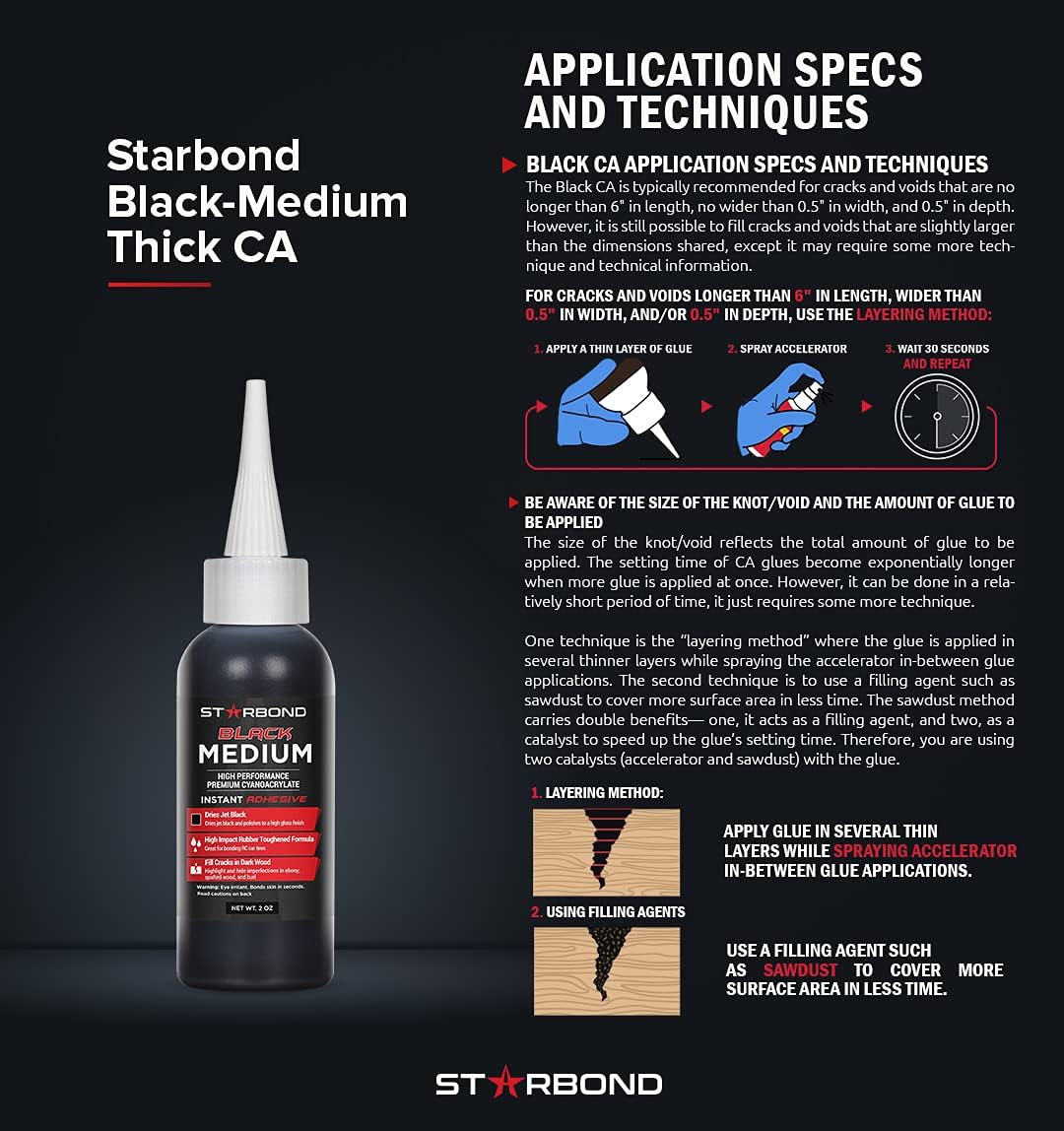 STARBOND anti-clog caps and spare nozzles arranged to show reduced waste and longer freshness
