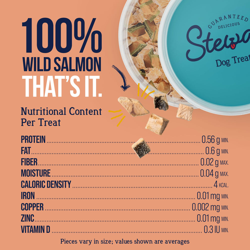 Stewart wild salmon sprinkled as a meal topper on kibble to boost palatability