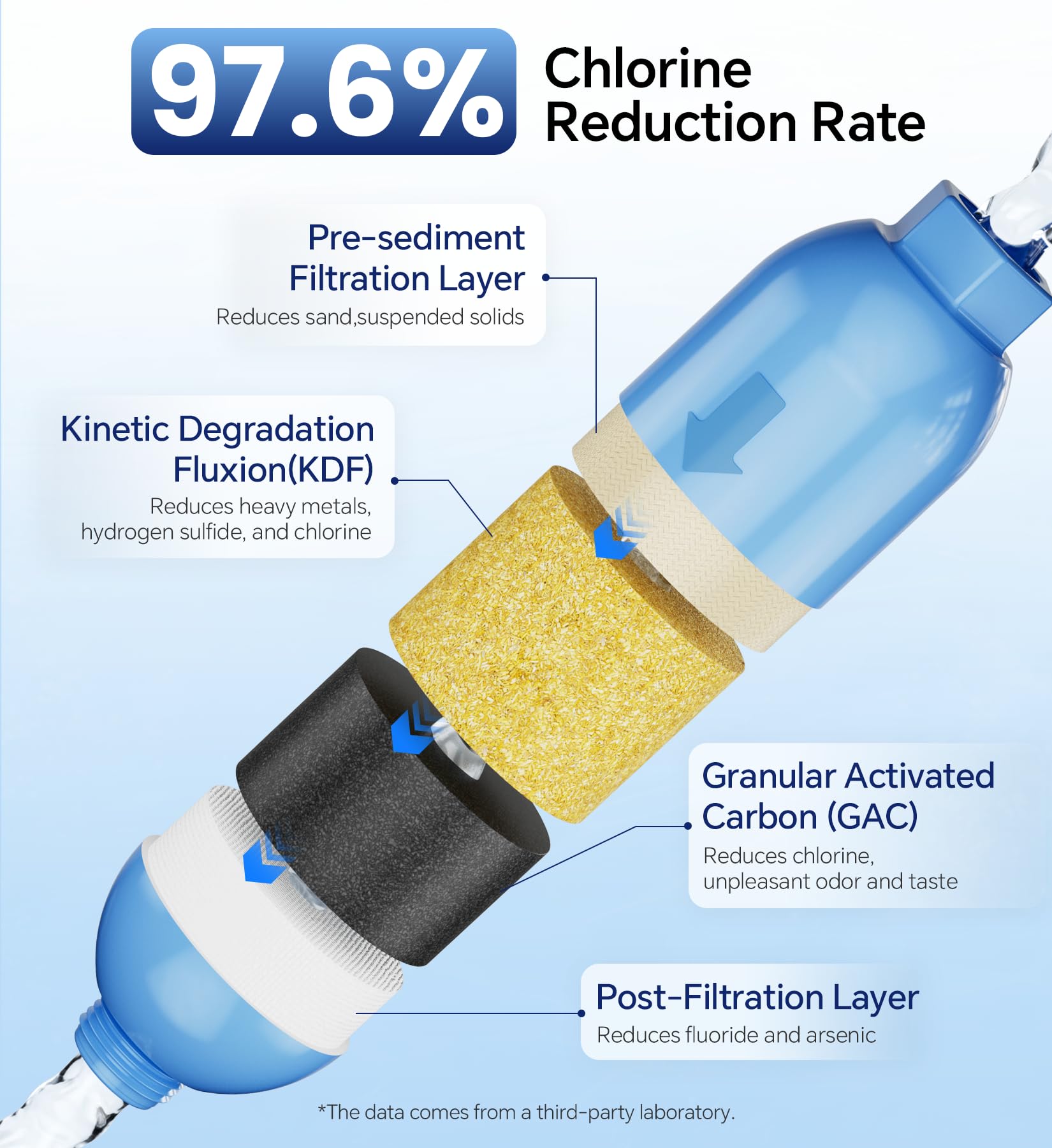 Stokk flexible hose protector detail preventing kinks and strain