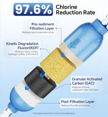 Stokk flexible hose protector detail preventing kinks and strain